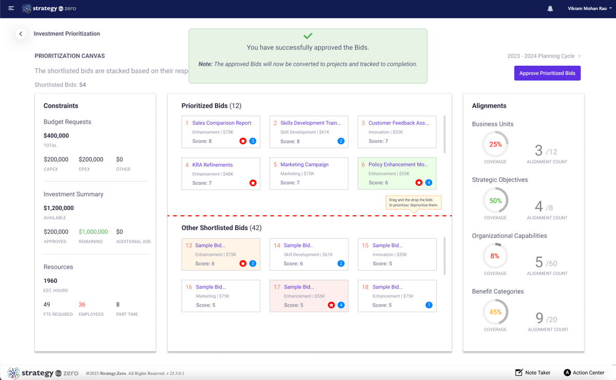 Prioritization Canvas - Prioritized Bids