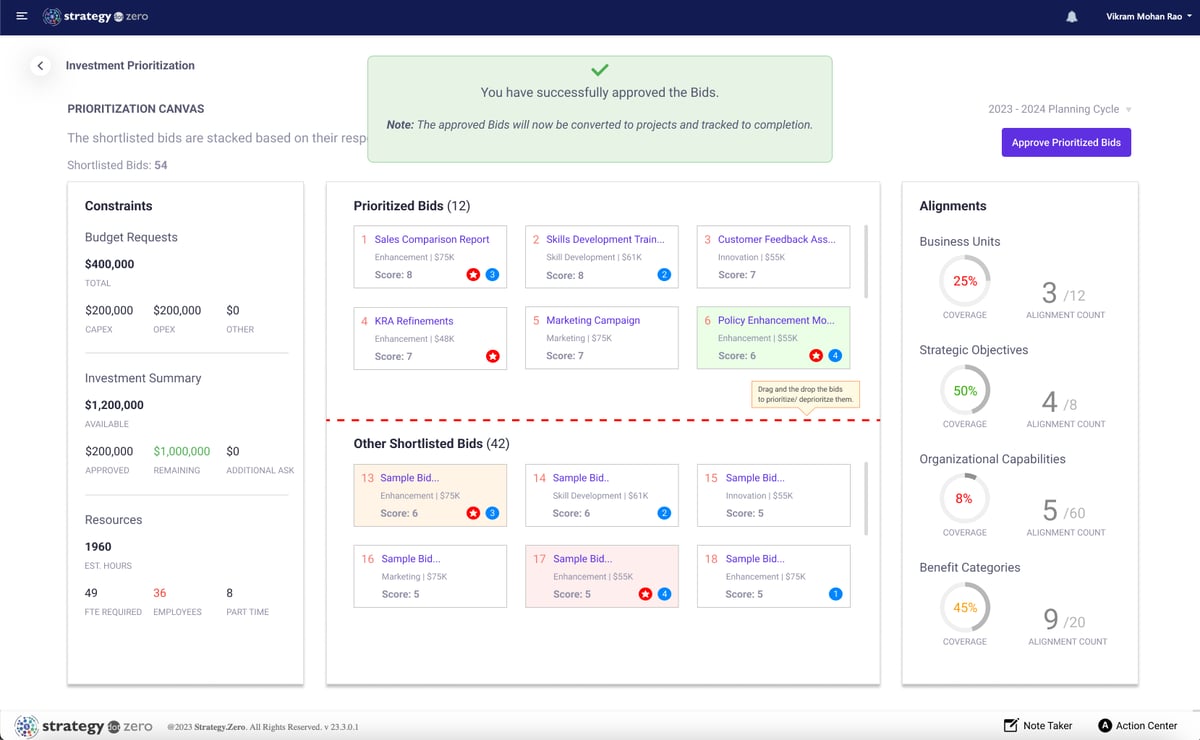 Prioritization Canvas - Prioritized Bids